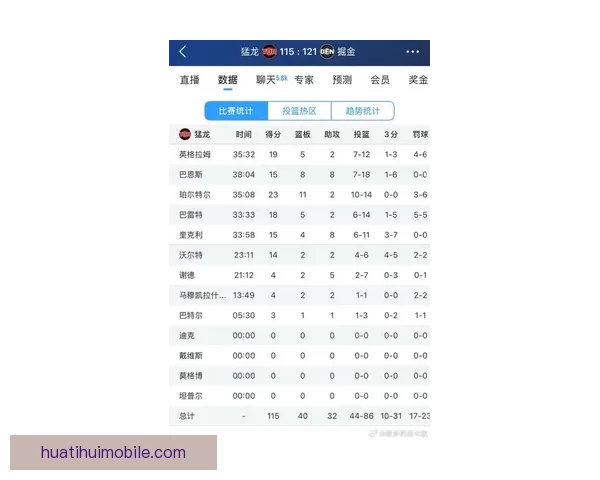 掘金双杀猛龙升至西部第五 约基奇迎800场里程碑穆雷砍31分